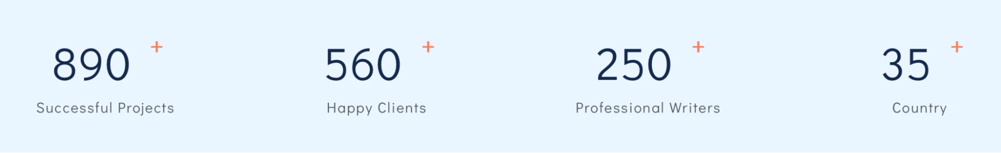 StudyAcamy statistics